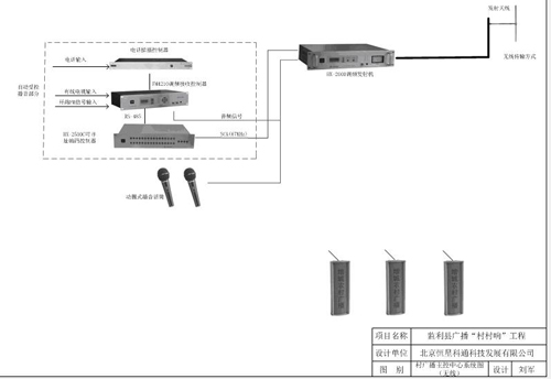 村級廣播主控中心系統(tǒng)圖(無線)