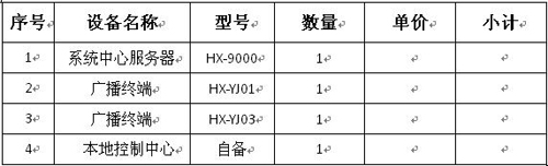 指揮與應(yīng)急疏導(dǎo)廣播配置單