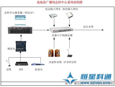 村村響農村廣播設計方案(IP網絡)