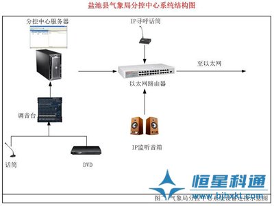 村村響農村廣播設計方案(IP網絡)