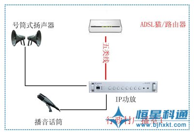 村村響農村廣播設計方案(IP網絡)