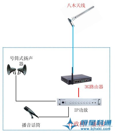 村村響農村廣播設計方案(IP網絡)